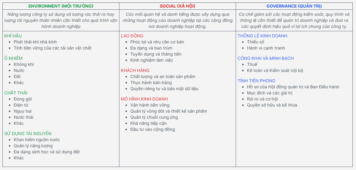 Nội dung cốt lõi của từng khía cạnh ESG theo PwC.